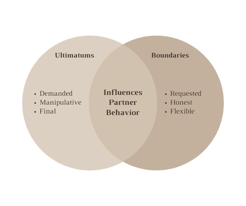 Ultimatum vs. Boundary What's the Difference? WTG